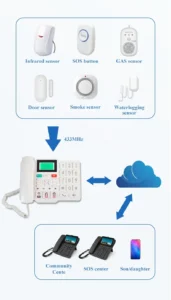 Gift your Grandpa/ma The Easy Call Photo Memory Dual Sim Elderly Phone 4G| Giftway